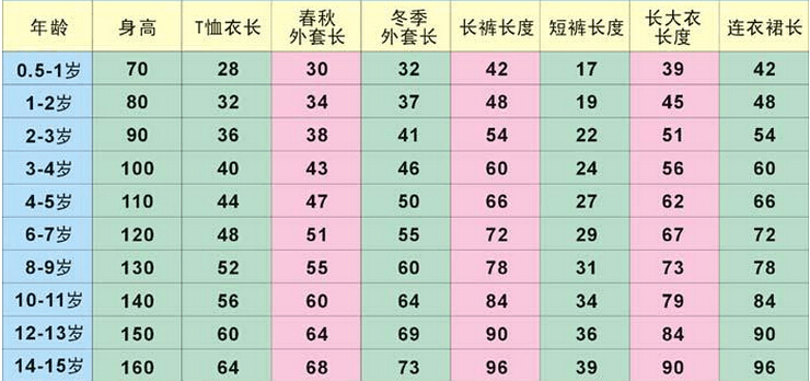 兒童身高體重對照表 兒童身高體重對照表